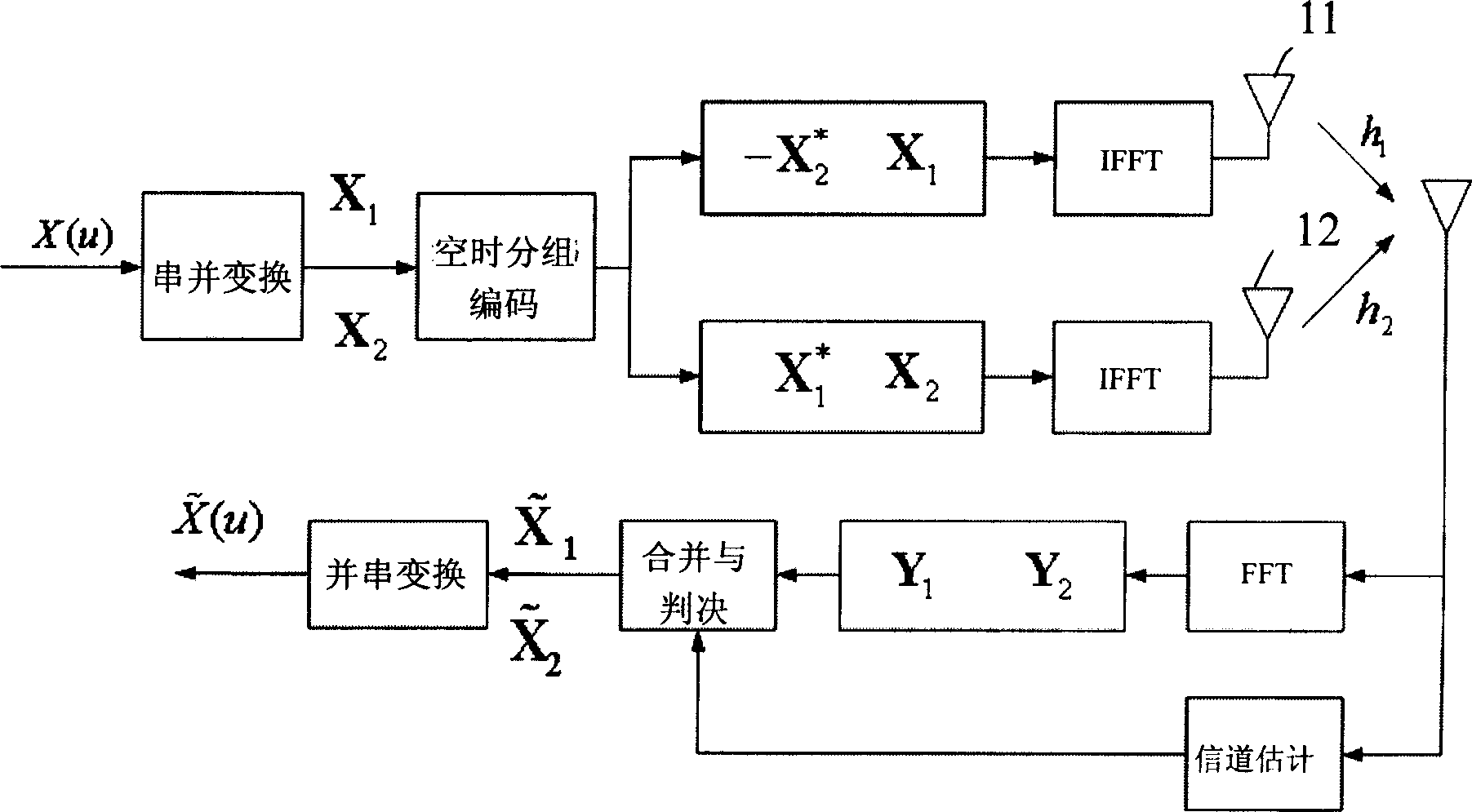 Method and system for signal transmission in multi-I/O OFDM system