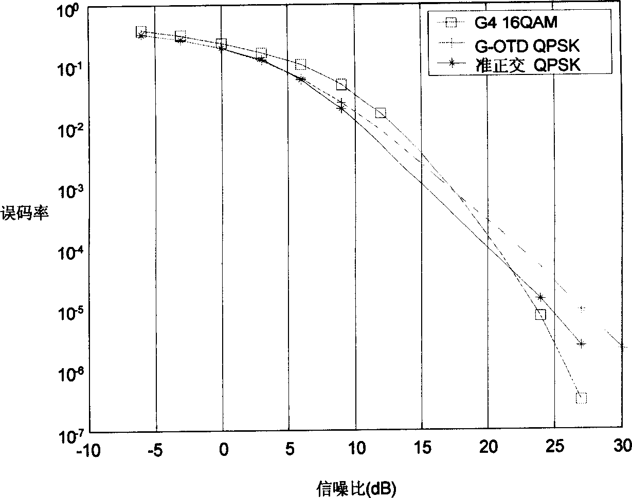 Method and system for signal transmission in multi-I/O OFDM system