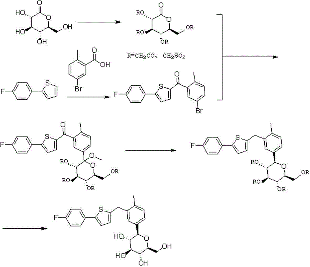 Preparation method for novel SGLT2 inhibitor medicine