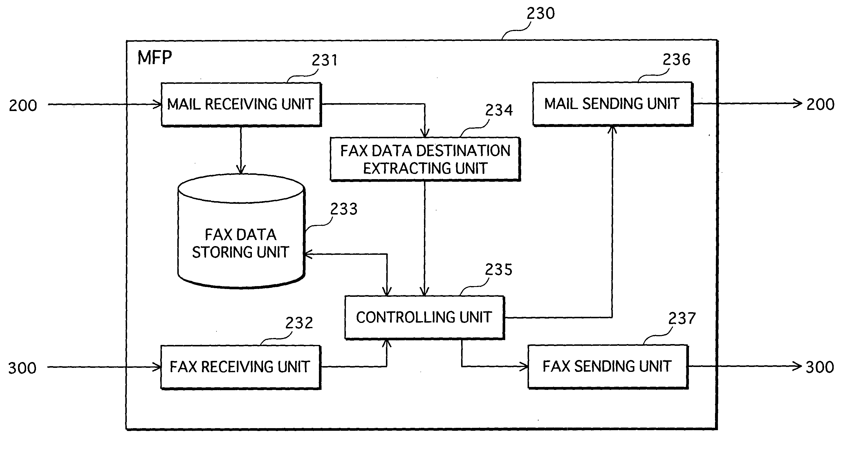 Fax data transmission device and fax data transmission system