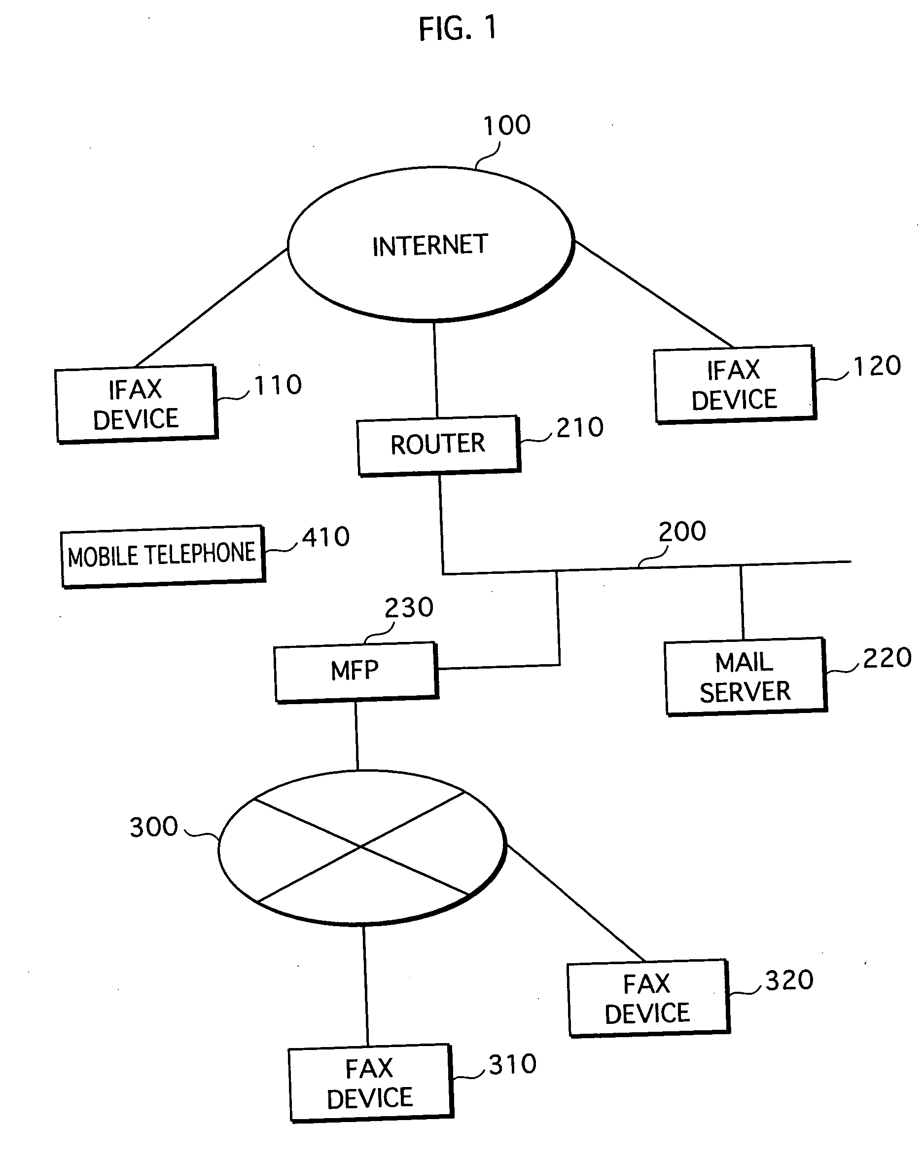 Fax data transmission device and fax data transmission system