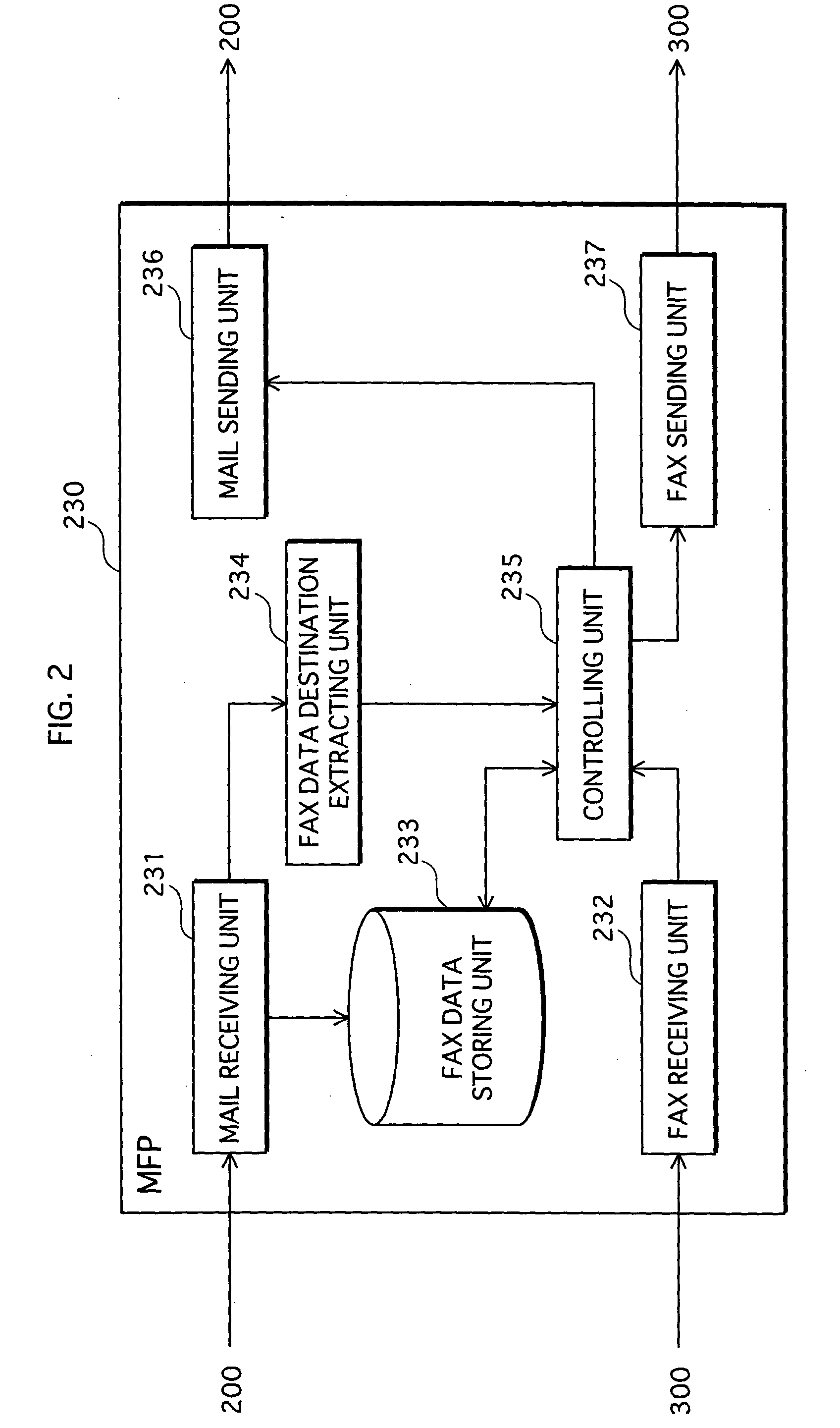 Fax data transmission device and fax data transmission system