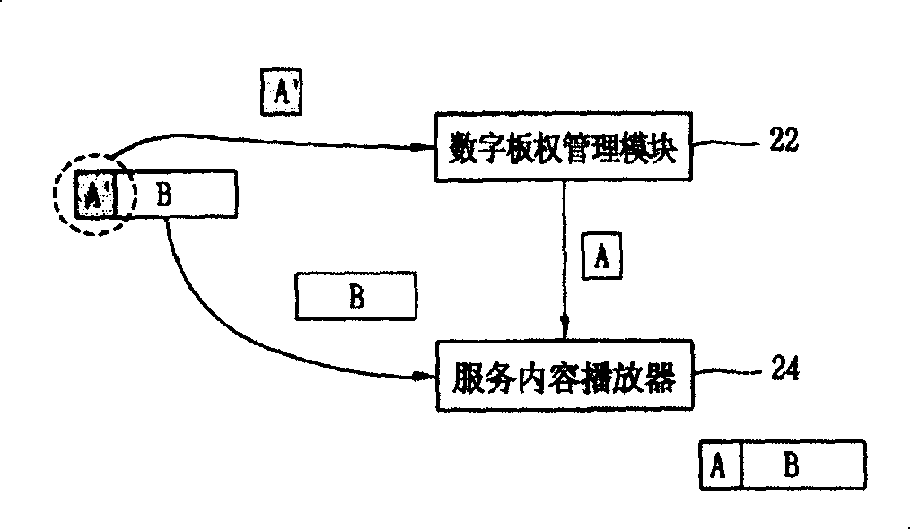 Digital copyright management device for PDA mobile phone service content and its method