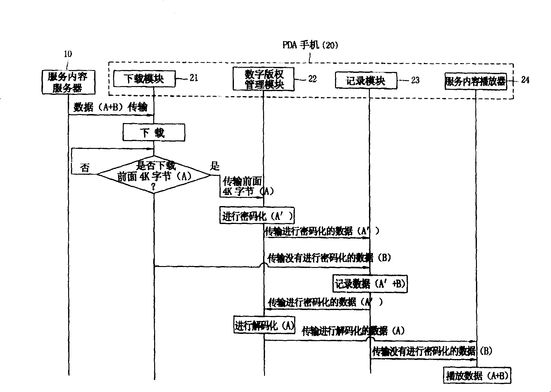 Digital copyright management device for PDA mobile phone service content and its method