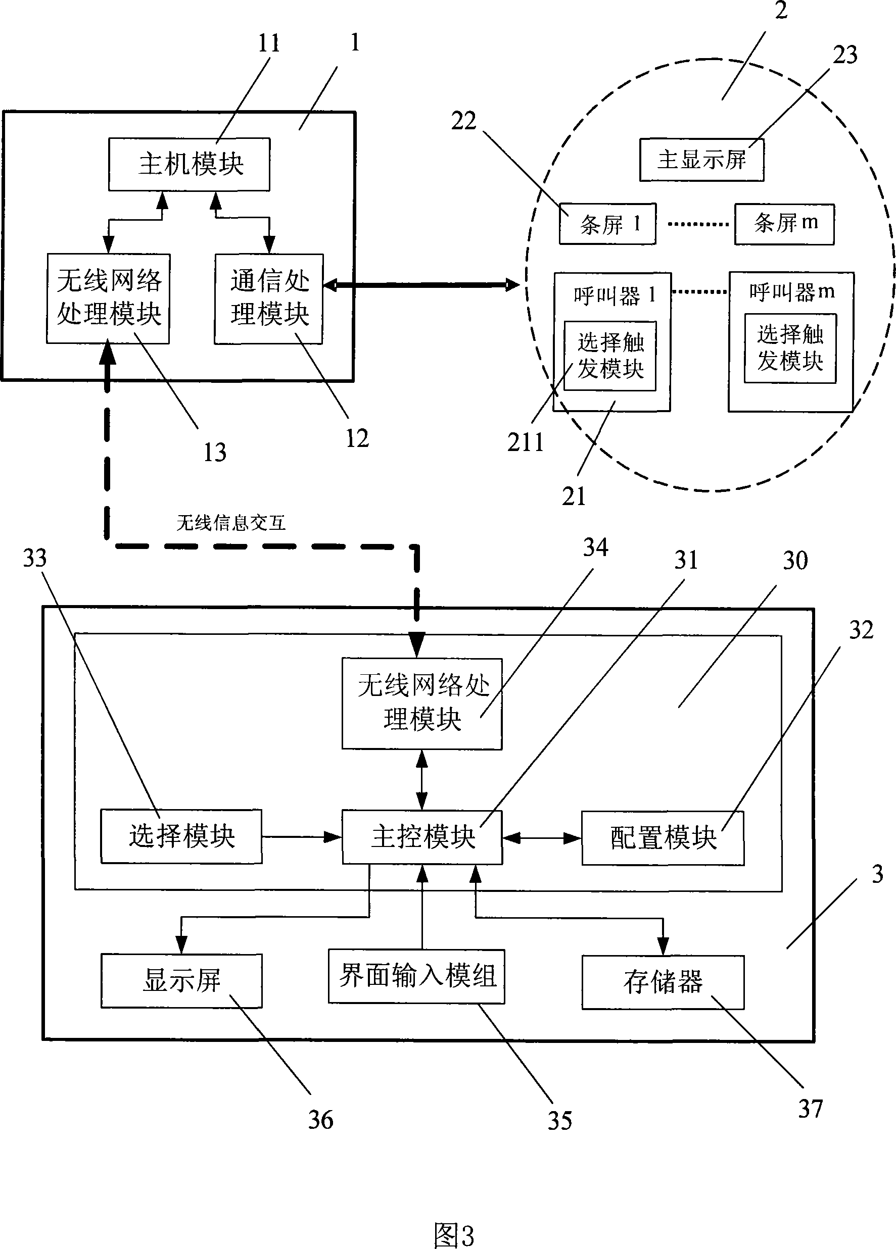 Flexible intelligent queuing management method and system
