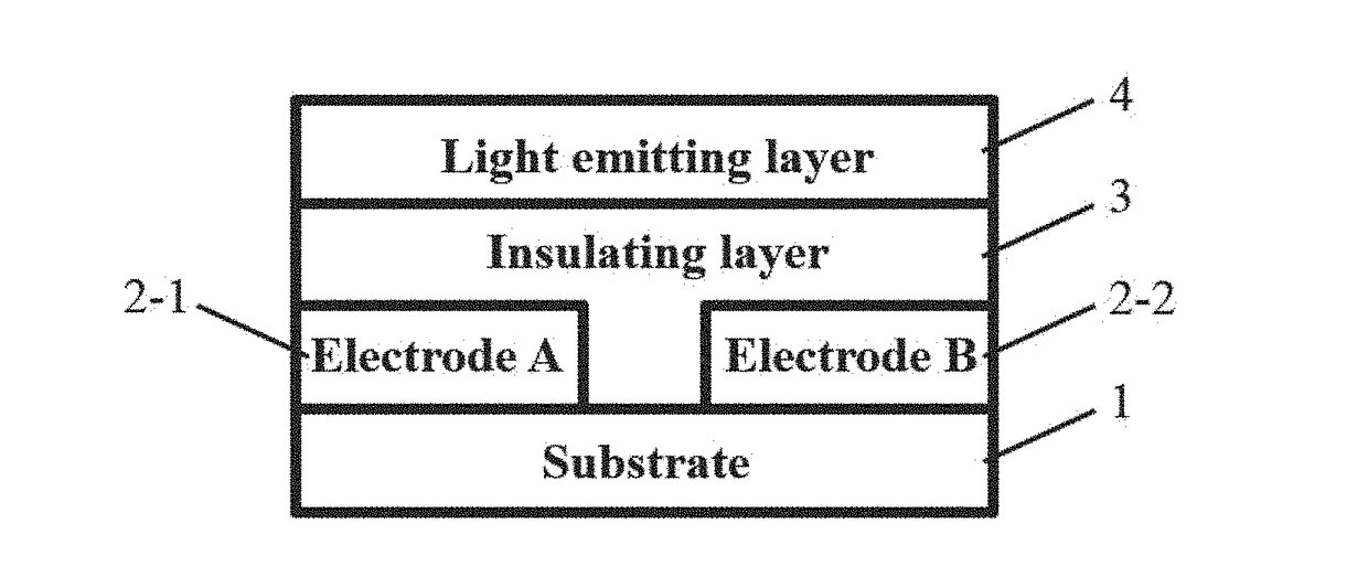 Planar electroluminescent devices and uses thereof