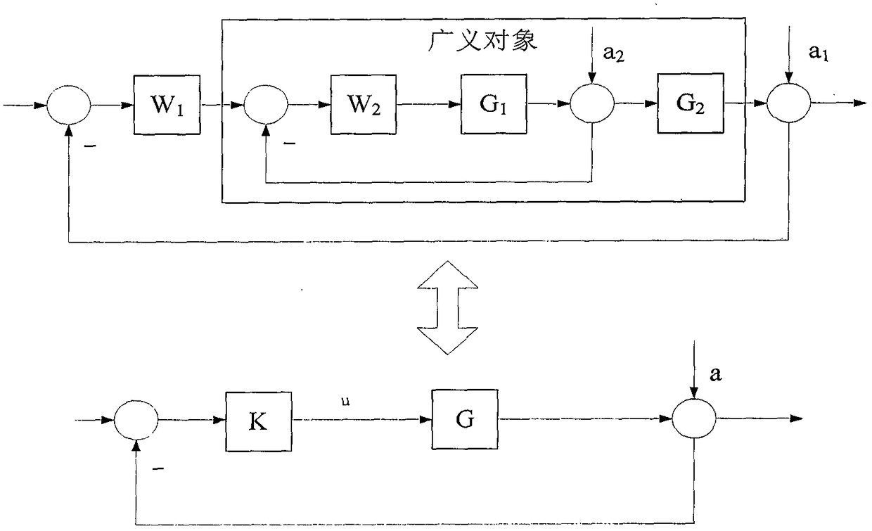 A performance evaluation method for pid control loops in tobacco processing