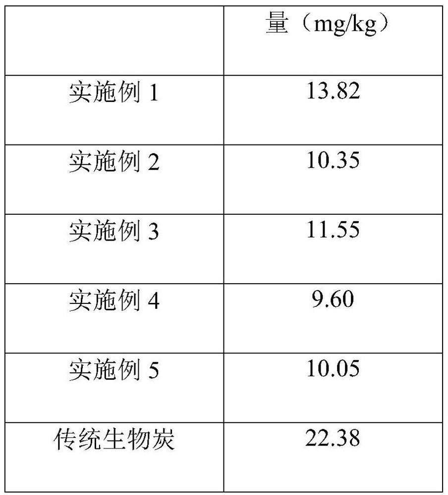 Method for repairing heavy metal cadmium farmland soil by using stabilized repairing material