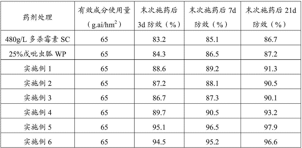 A kind of compound insecticidal composition, preparation and application of spinosad and pentopyramid