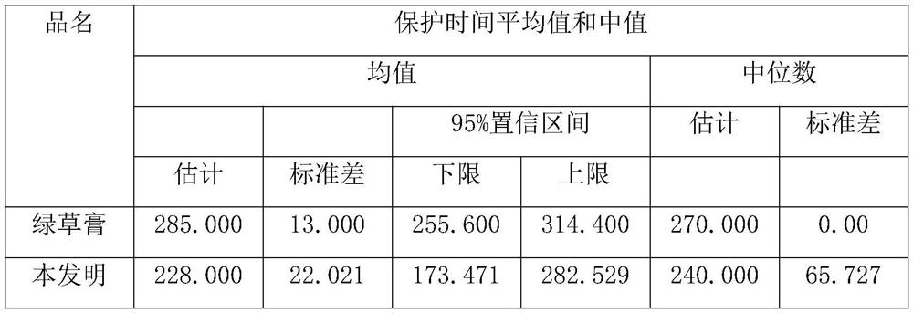 Long-acting mosquito repellent and preparation method thereof