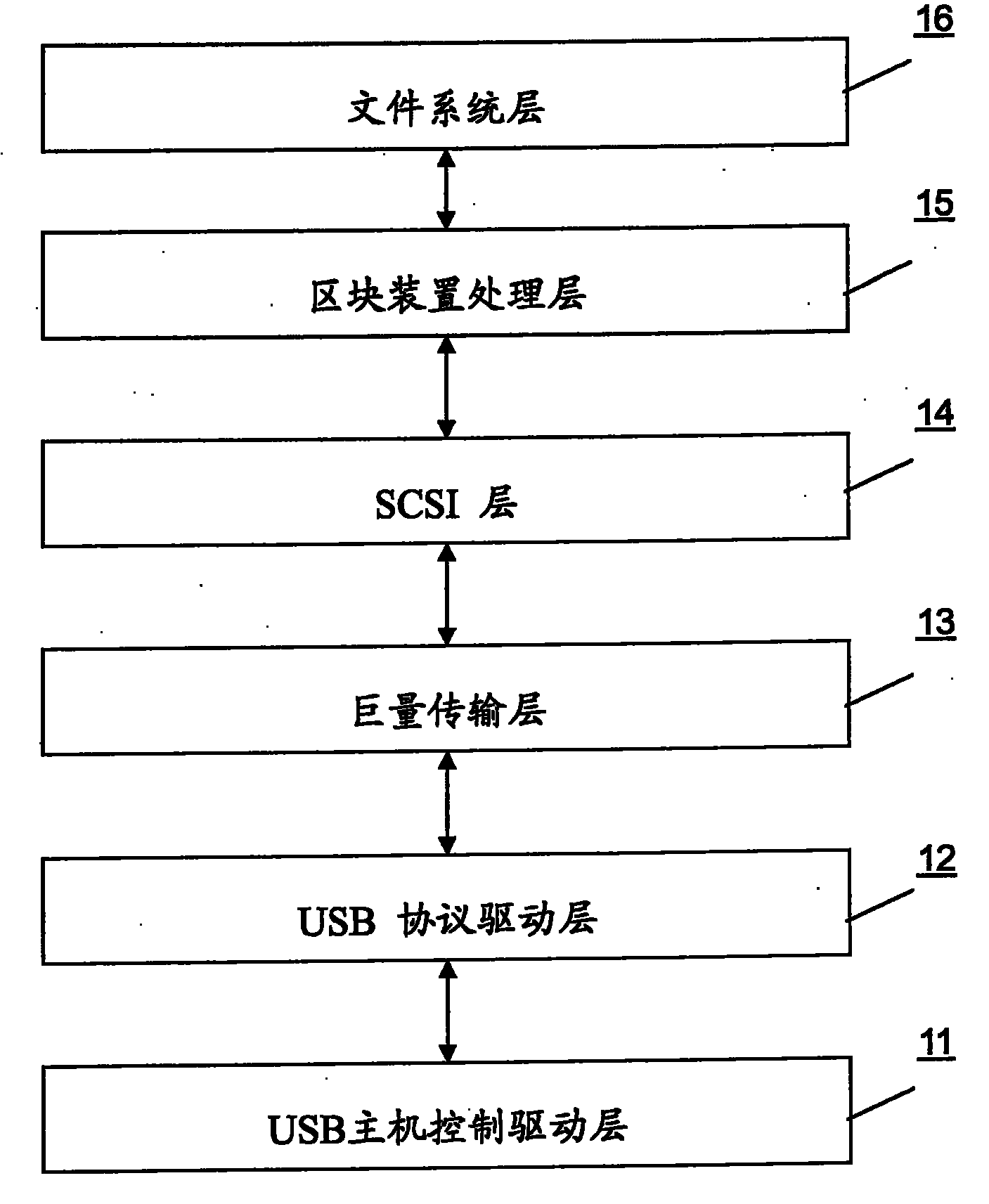 Method for improving read-write data speed of all-purpose sequence bus storage equipment