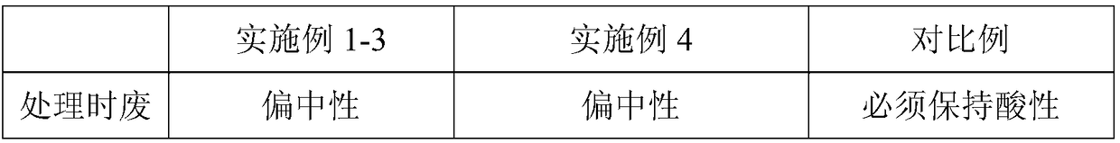 Hydroxylamine wastewater processing method