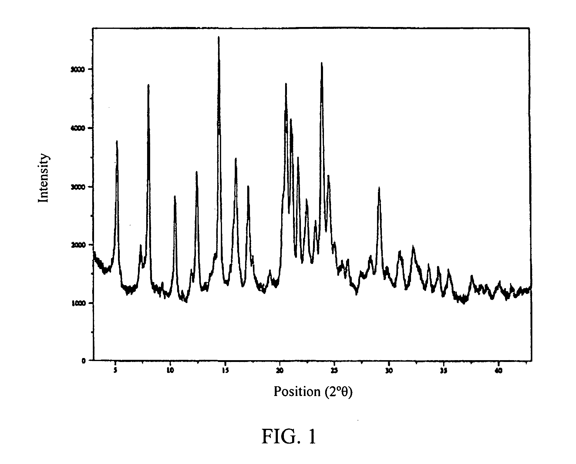 Crystalline salt forms of antifolate compounds and methods of manufacturing thereof
