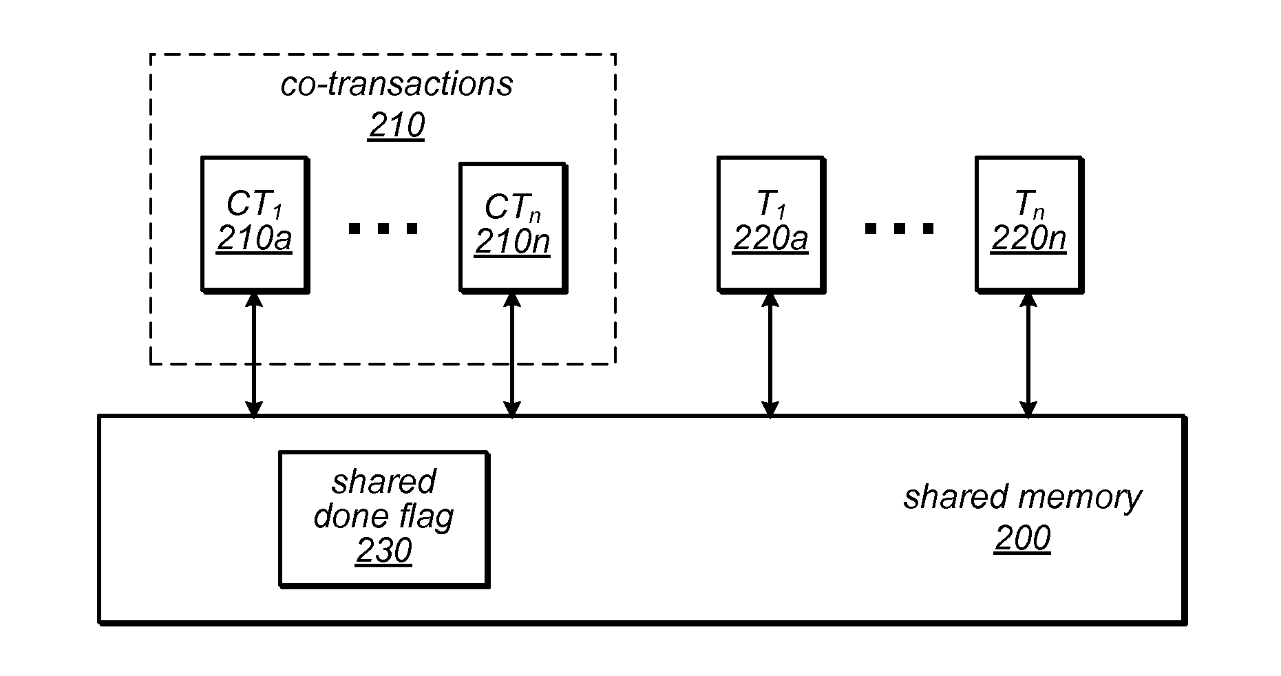 System and Method for Executing a Transaction Using Parallel Co-Transactions