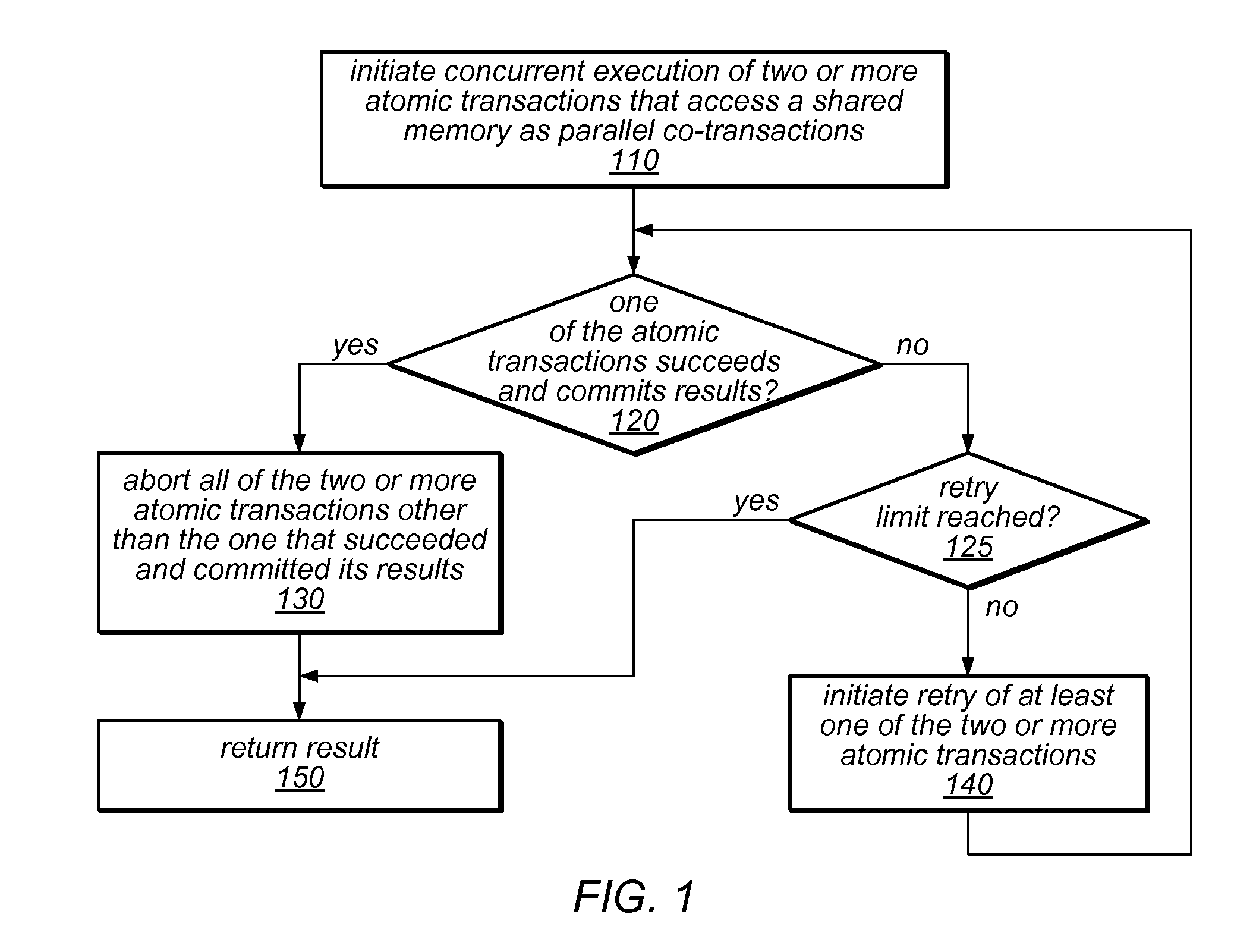 System and Method for Executing a Transaction Using Parallel Co-Transactions