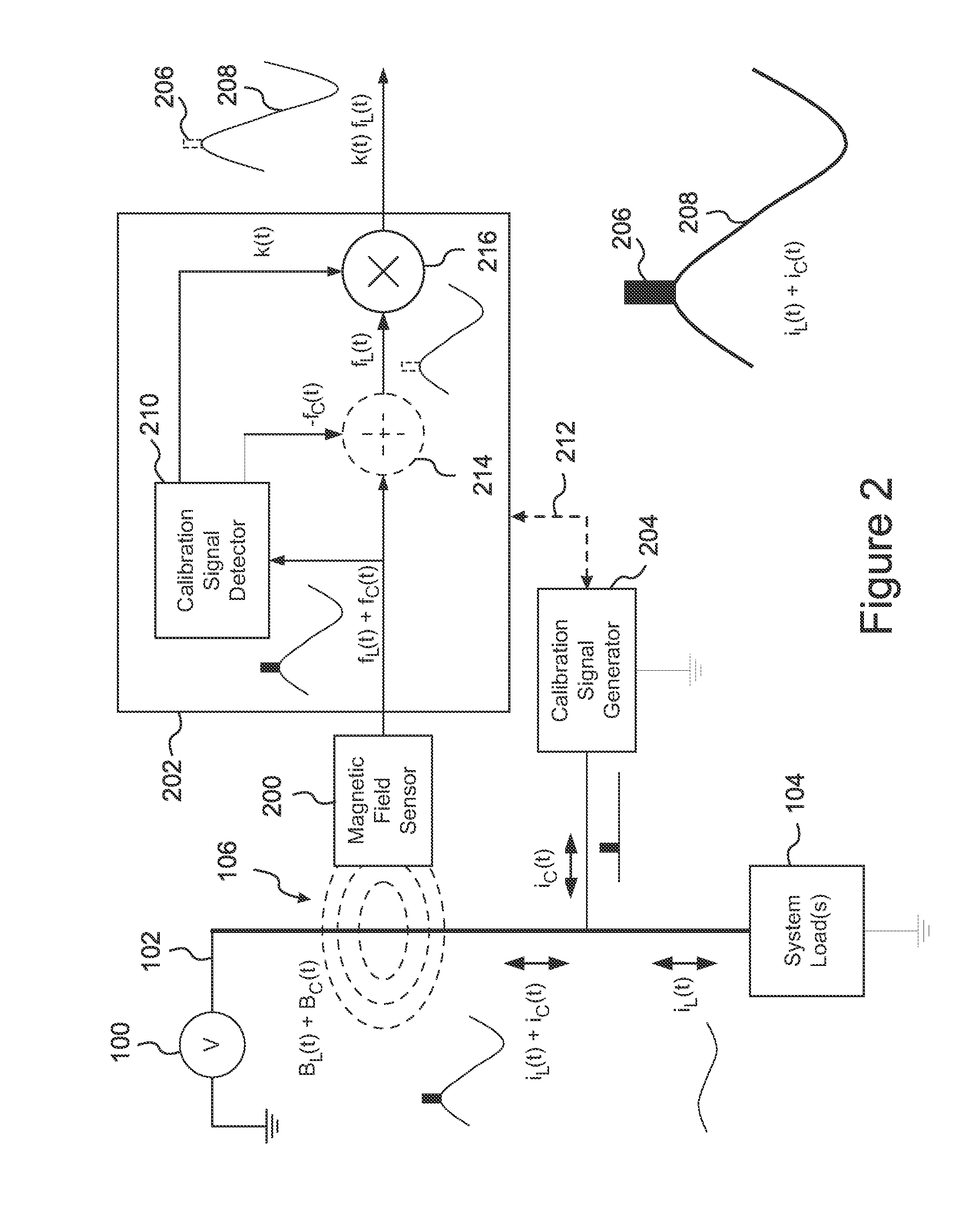 Apparatus for calibrated non-invasive measurement of electrical current
