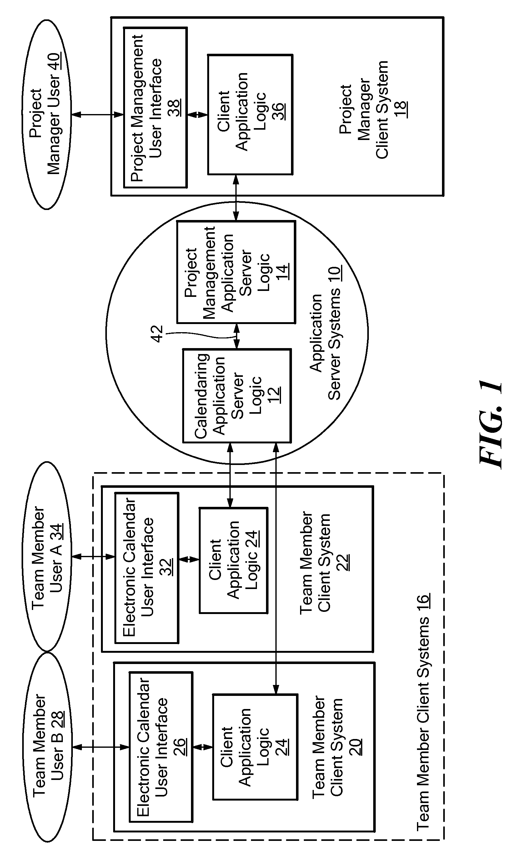 Method and system for providing a bi-directional feedback loop between project management and personal calendar systems