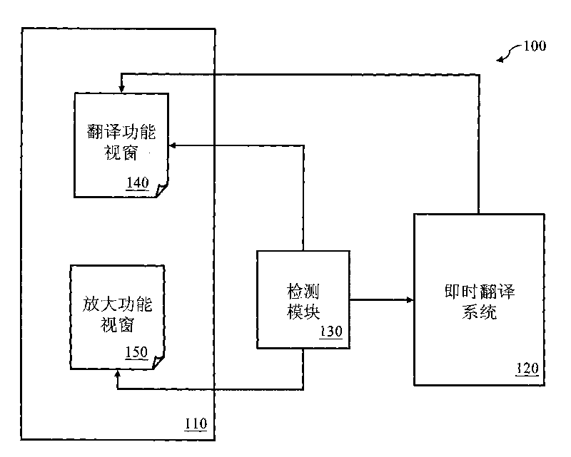 Instant translation display interface and display method thereof