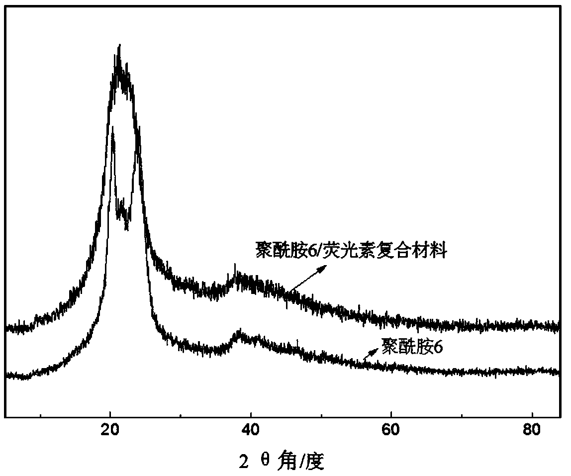 Polyamide 6/fluorescein compound material and production method thereof