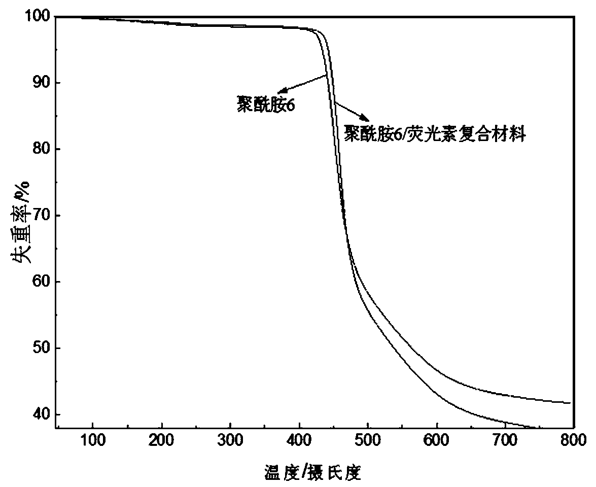 Polyamide 6/fluorescein compound material and production method thereof