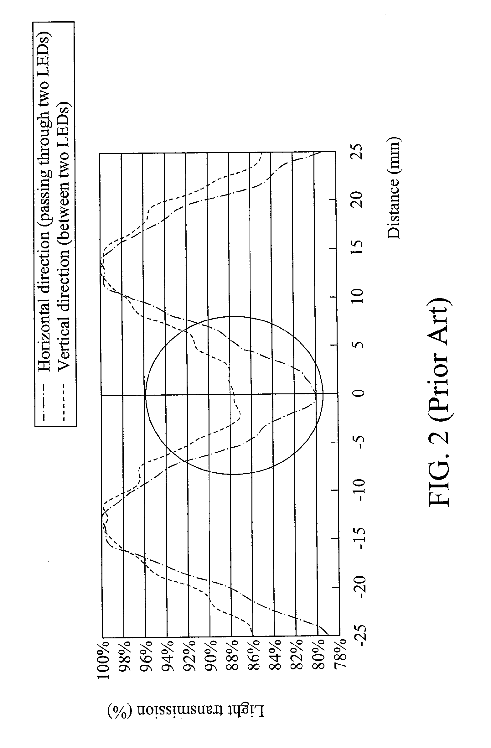 Backlight Module and Scattering Module for Same