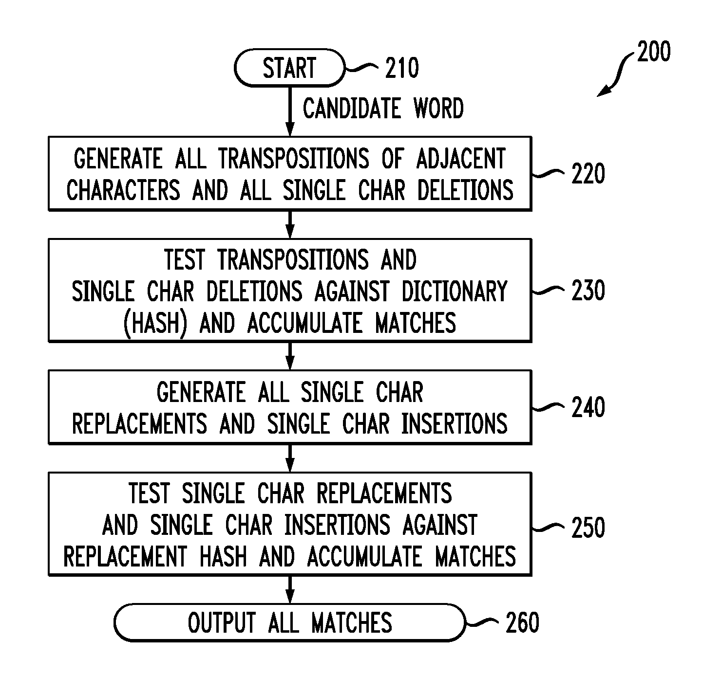 Methods and apparatus for performing spelling corrections using one or more variant hash tables