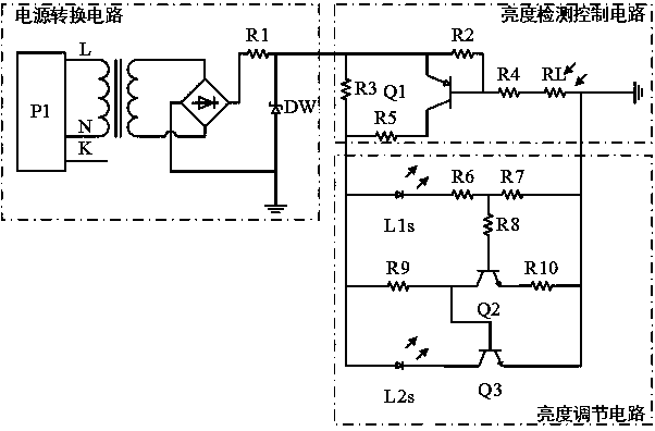 Utilization method of automatic luminance adjustment type projecting device