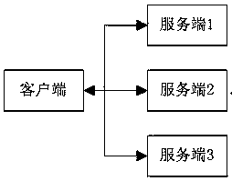 Distributed running system of vehicle-mounted Ethernet and running method