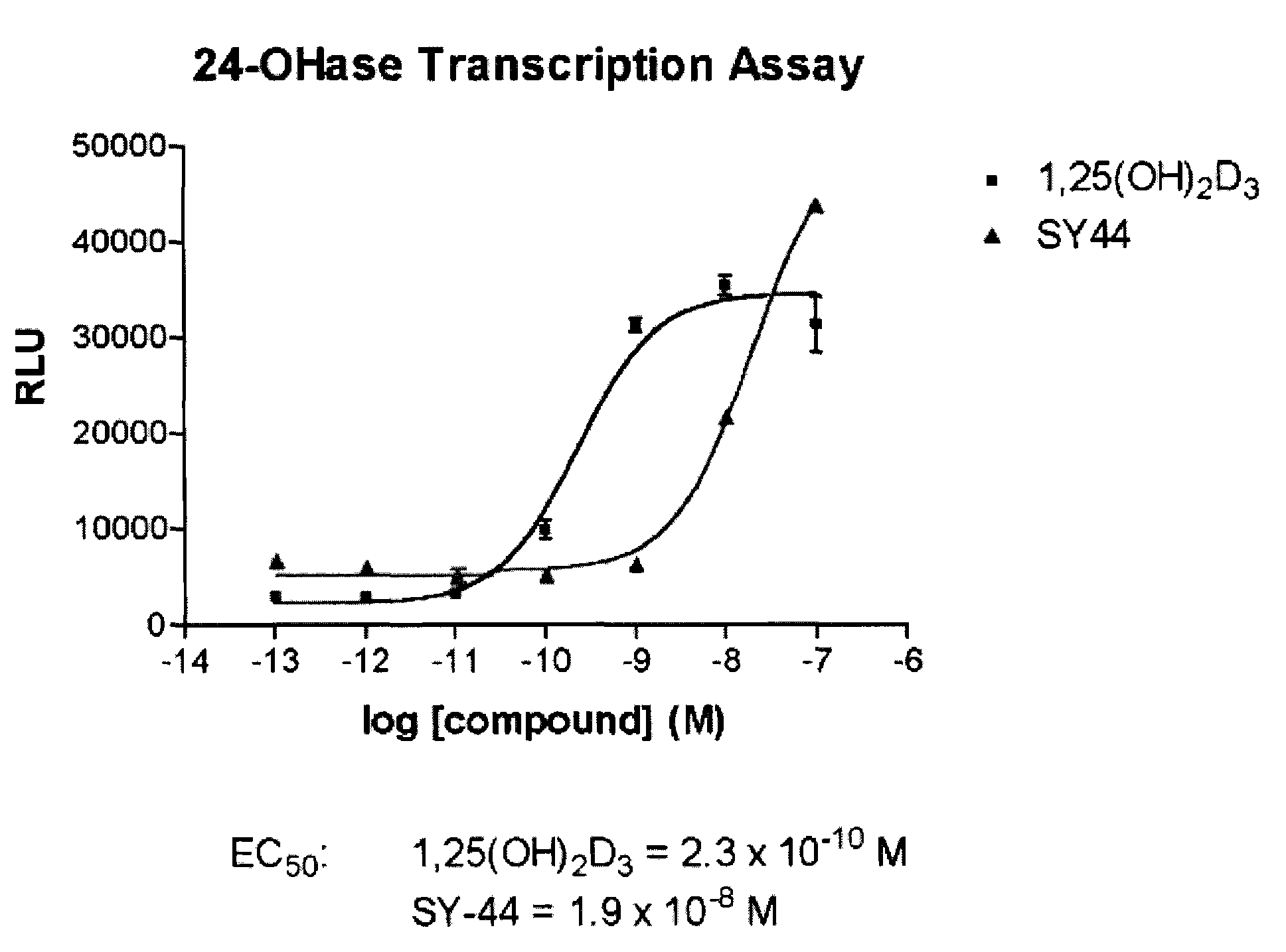 2-methylene-1alpha-hydroxy-19,21-dinorvitamin D3 analogs and uses thereof