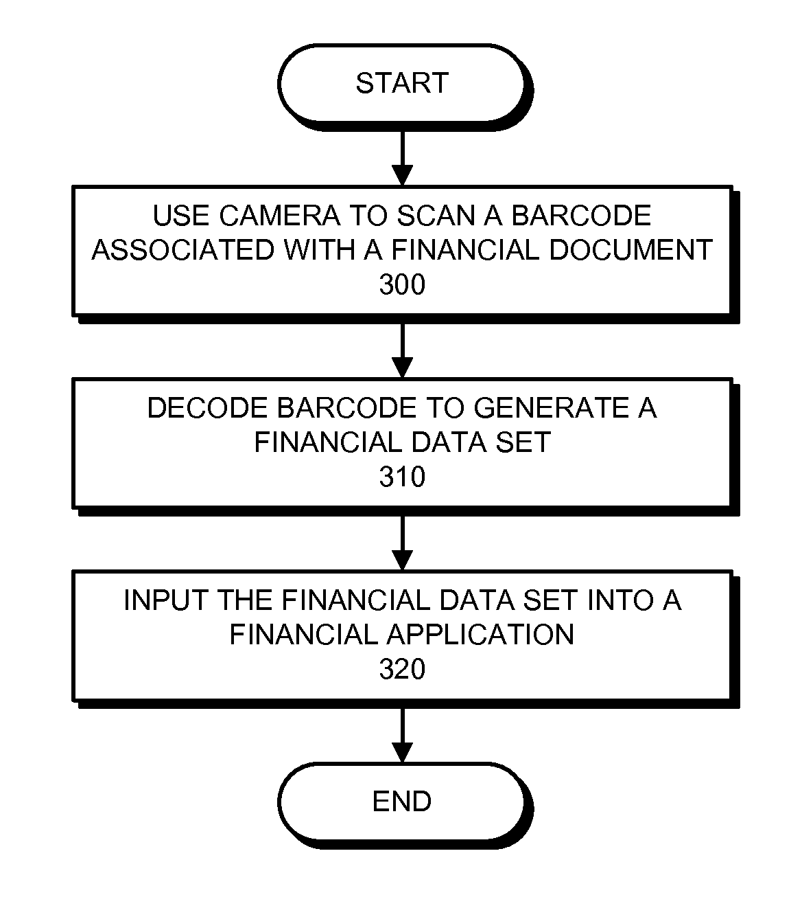 Method and apparatus for capturing financial data using a camera-equipped computing device