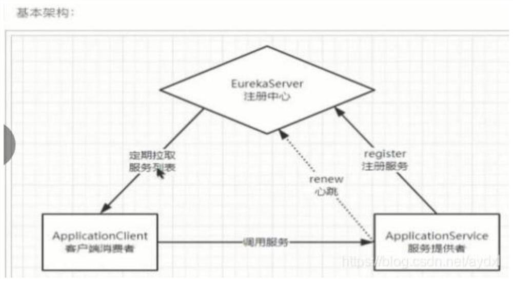 ICT virtual operation security access control method based on micro service