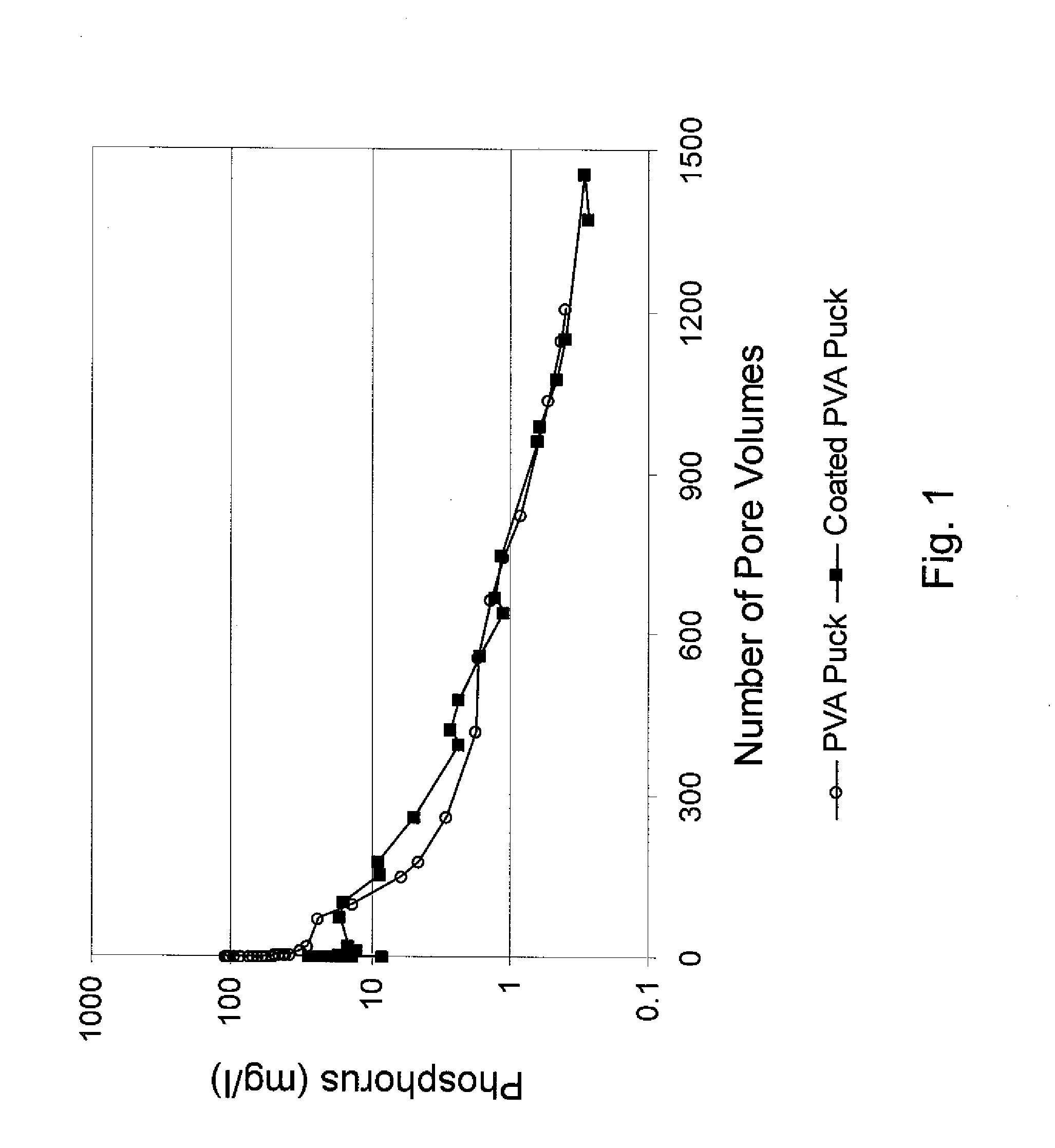 Shaped Compressed Pellets for Slow Release of Well Treatment Agents Into a Well and Methods of Using Same