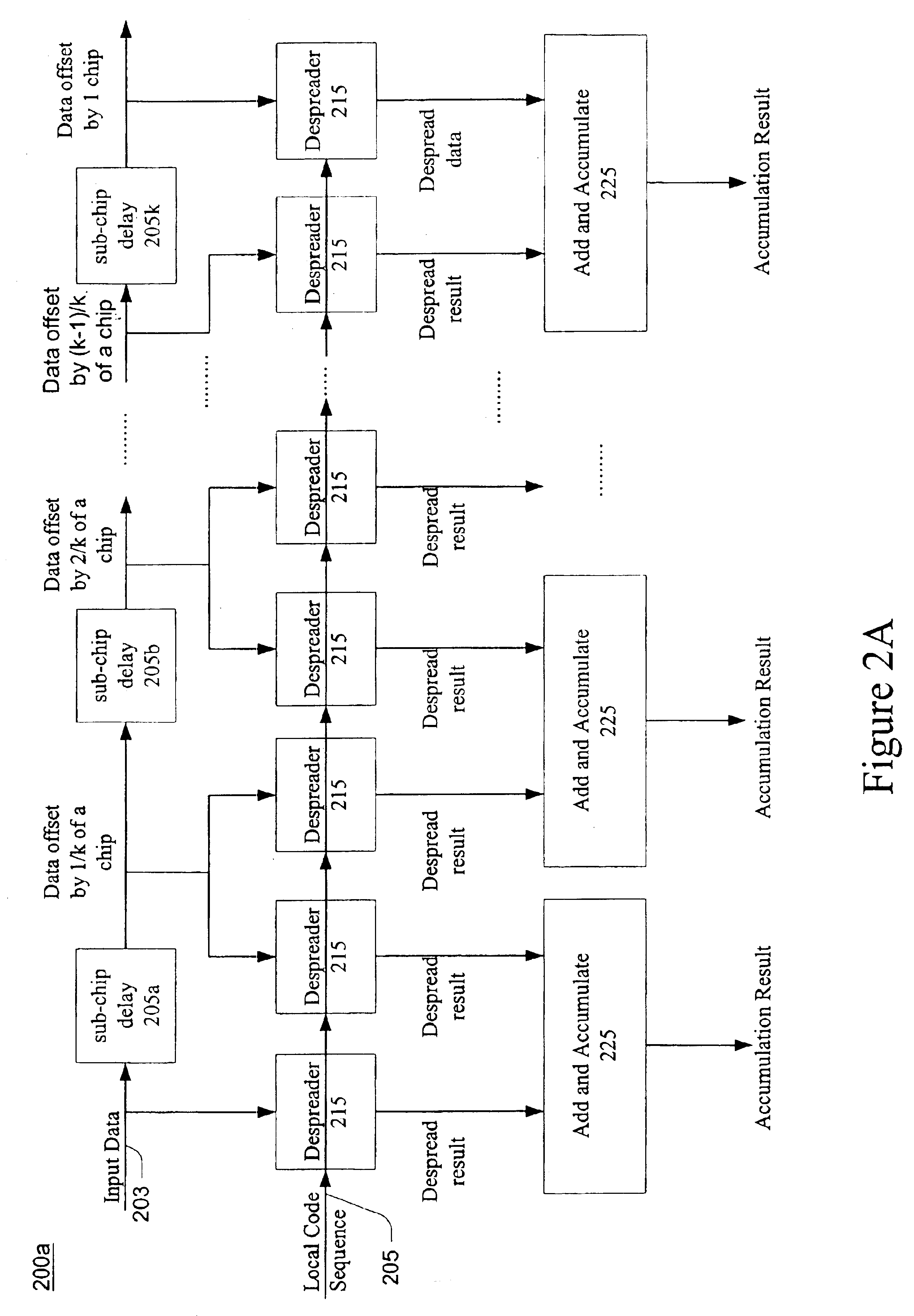 Apparatus and method for sub-chip offset correlation in spread-spectrum communication systems