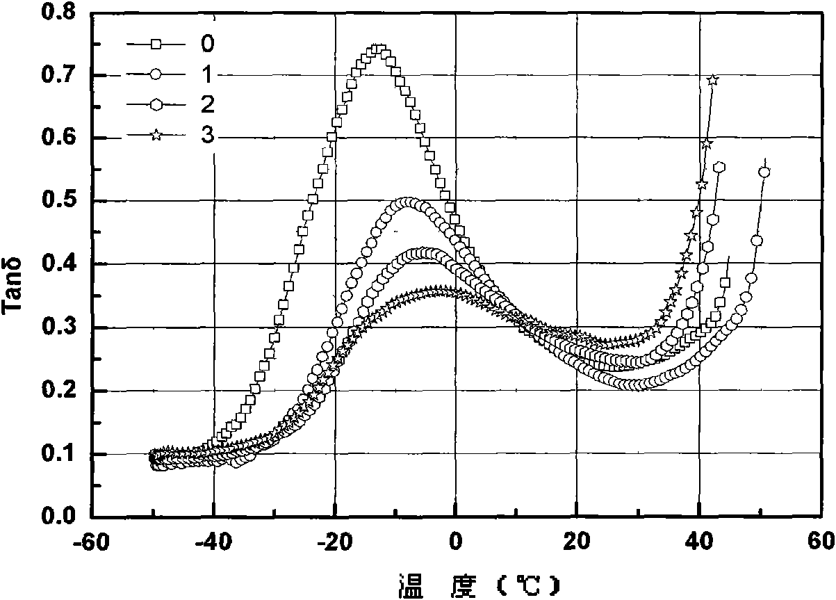 Composite material with functions of sound absorption and damping vibration attenuation