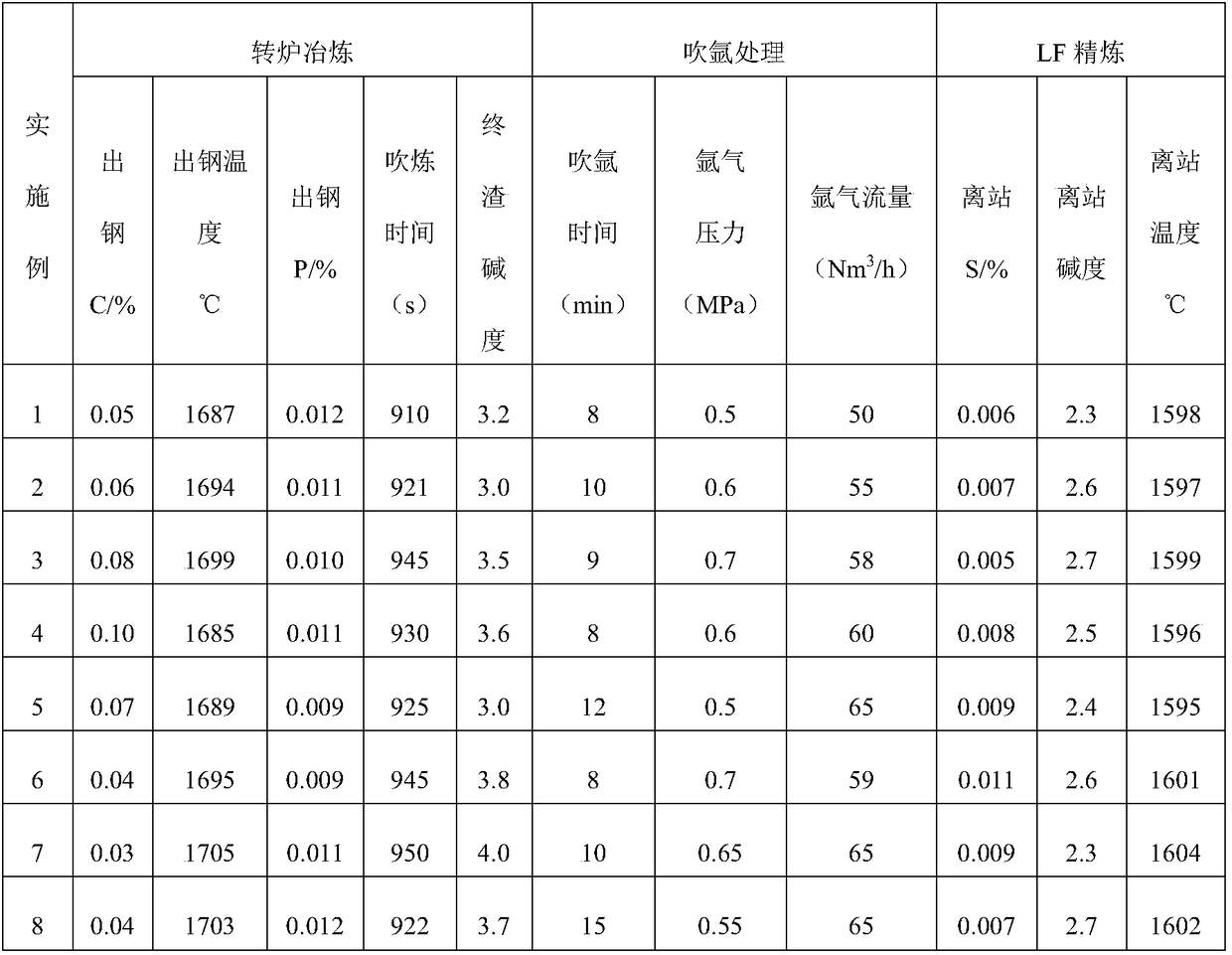 Bainite rail steel with ultra-low aluminium content and high strength and production method thereof