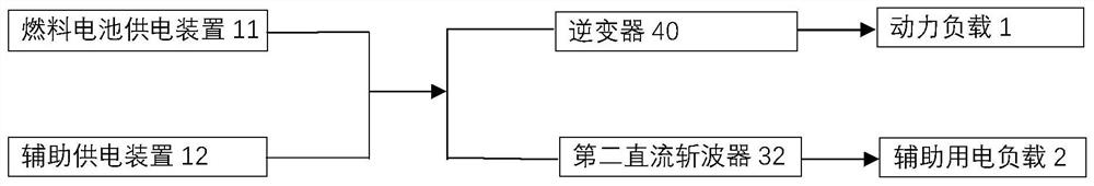 Vehicle-mounted fuel cell hybrid power system and power supply method thereof