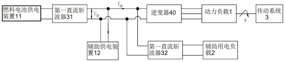 Vehicle-mounted fuel cell hybrid power system and power supply method thereof