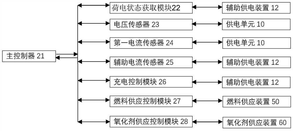 Vehicle-mounted fuel cell hybrid power system and power supply method thereof