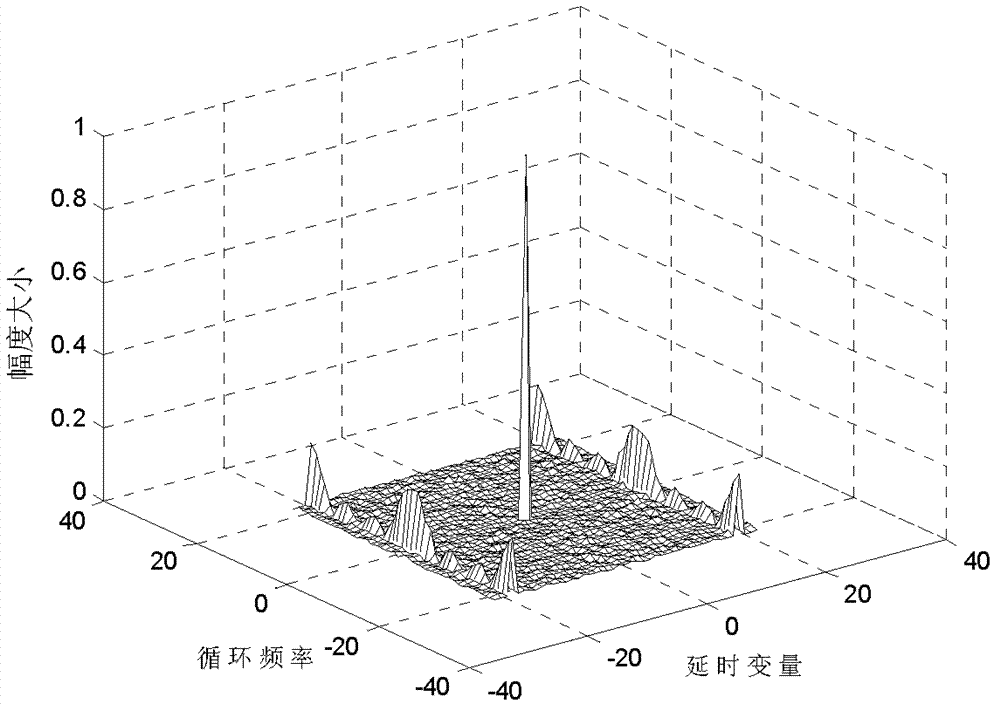 Interference-to-noise ratio evaluation method of blind single of orthogonal frequency division multiplexing (OFDM) system under pulse interference environment