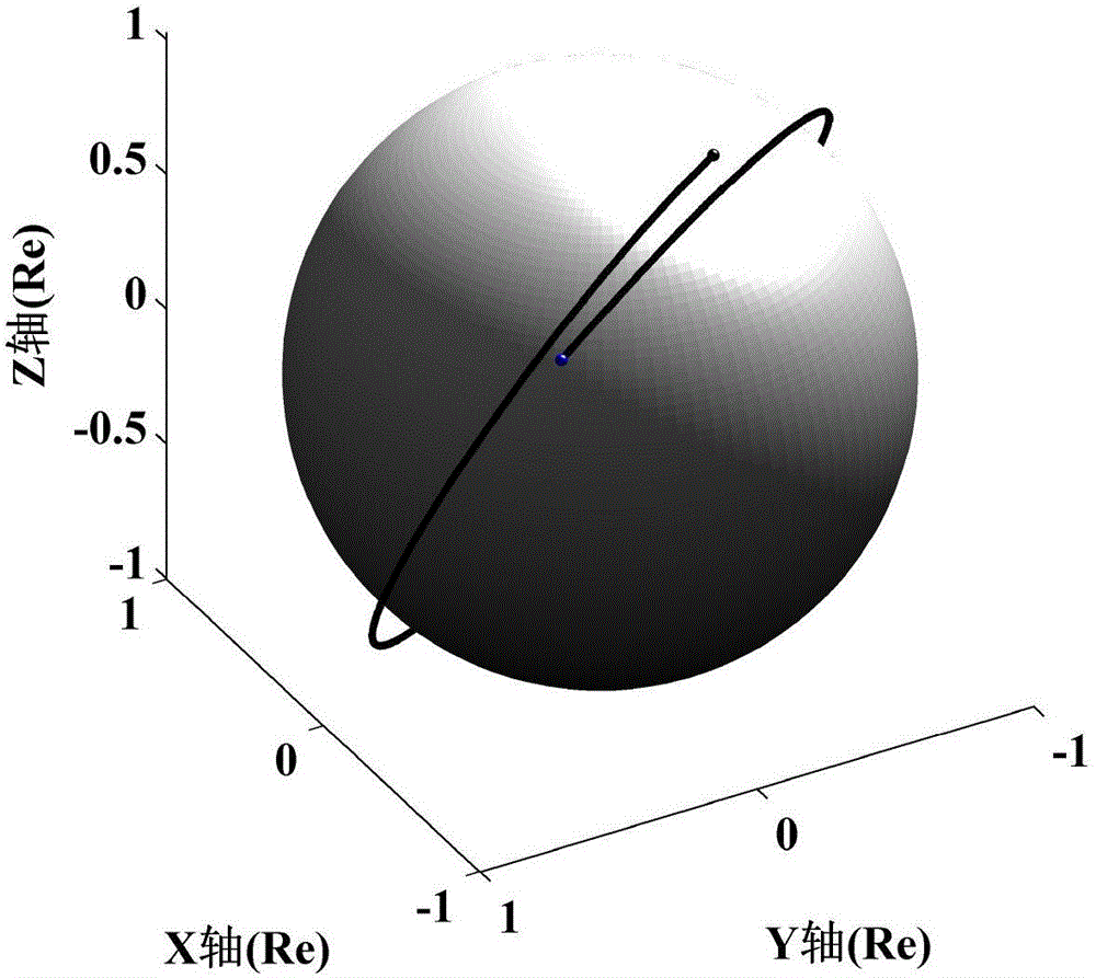 Optimal orbital transfer method of low-earth-orbit satellite under limited thrust by taking J2 perturbation into consideration