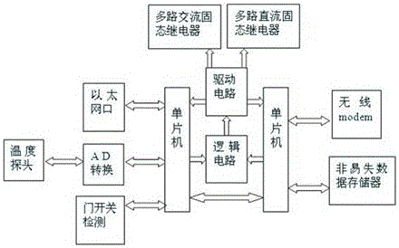 Remote monitoring center with seismic equipment controller and its control operation method