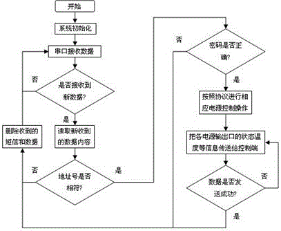 Remote monitoring center with seismic equipment controller and its control operation method