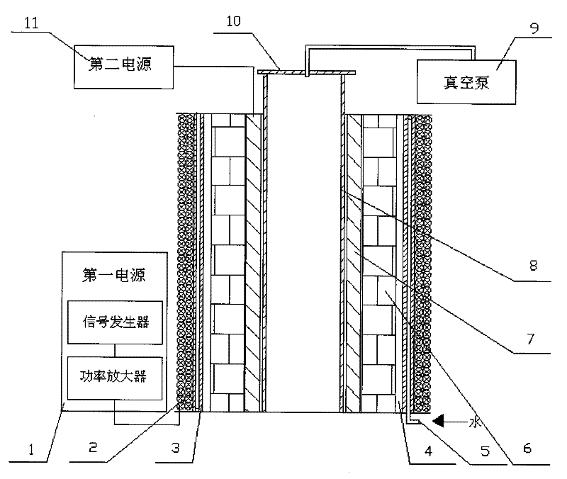 High-temperature atmosphere furnace with electromagnetic field