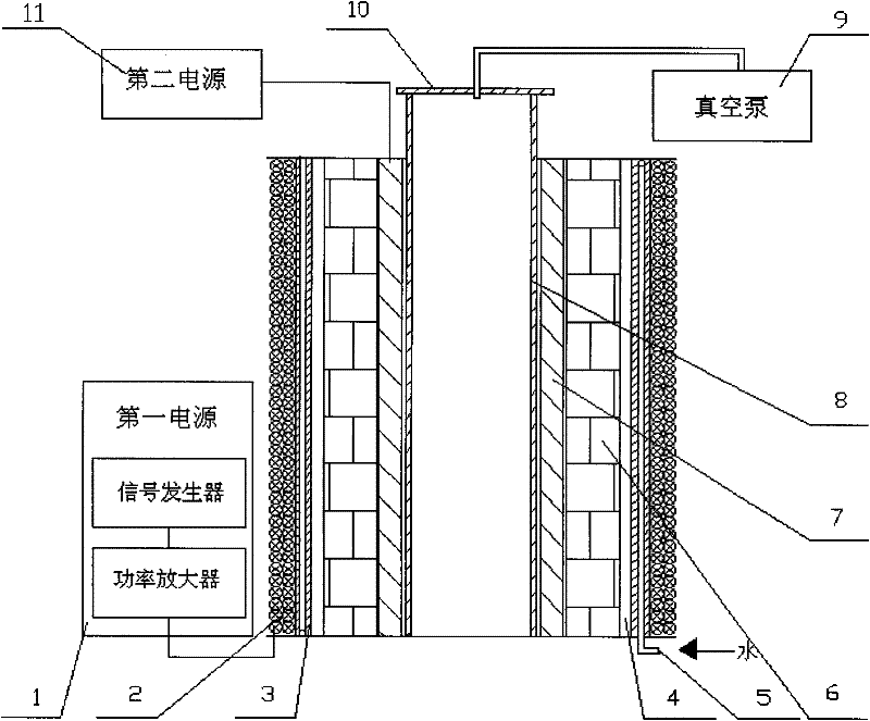 High-temperature atmosphere furnace with electromagnetic field