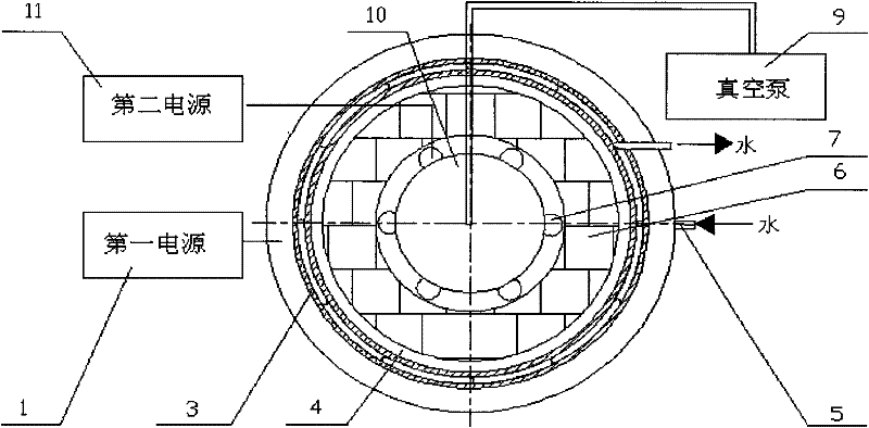 High-temperature atmosphere furnace with electromagnetic field