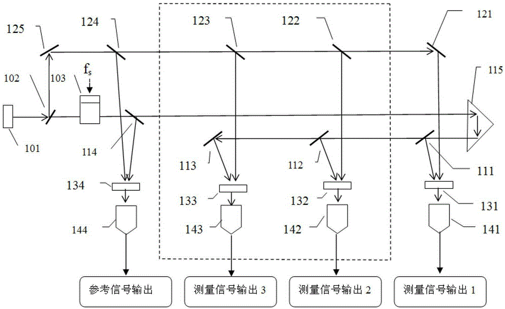 Periodic Nonlinear Error or Interference Elimination Method in Signal Transmission Process