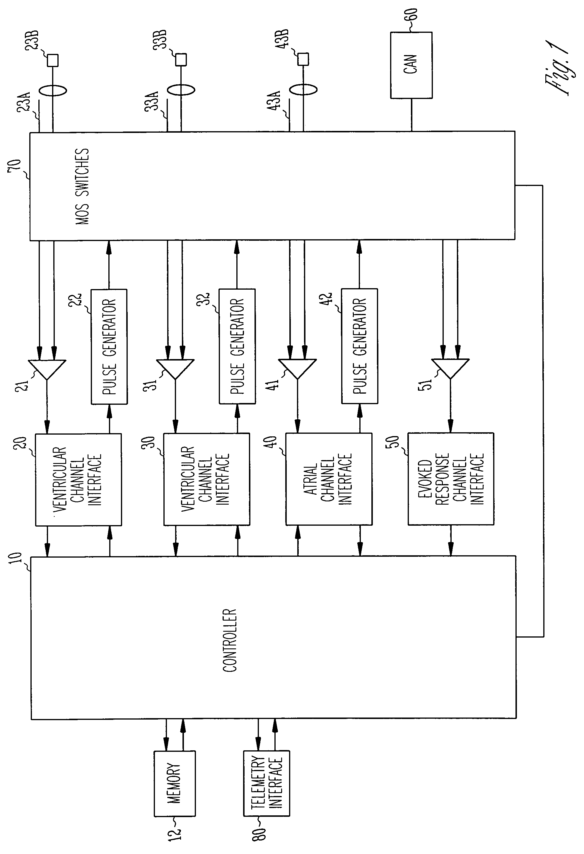 Capture verification for cardiac resynchronization pacing optimization