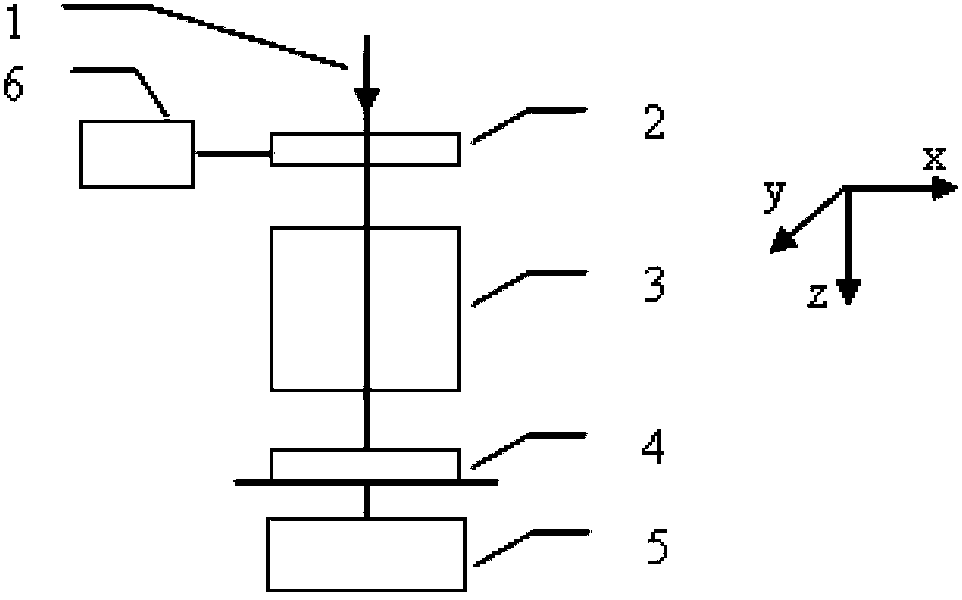 Method for correcting error of polarization detection device