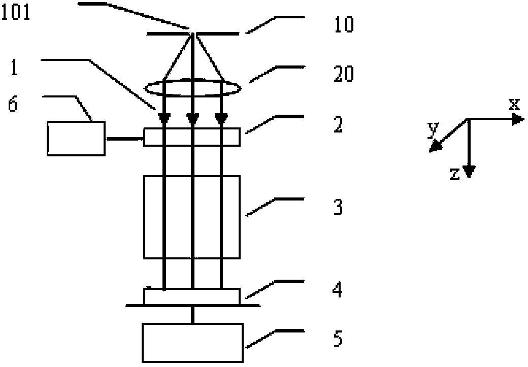 Method for correcting error of polarization detection device