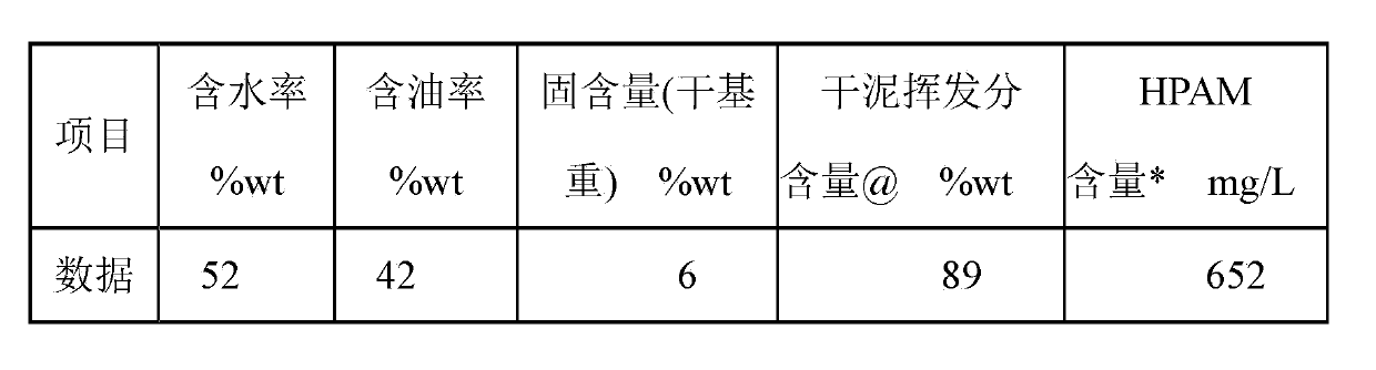 Separation method and device of polymer-containing oil sludge